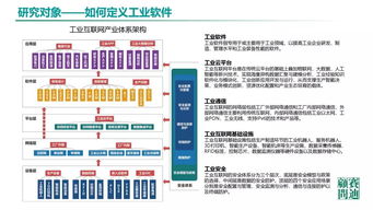 《中國工業(yè)軟件發(fā)展白皮書2019》解讀 人工智能基礎(chǔ)軟件開發(fā)的機遇與挑戰(zhàn)