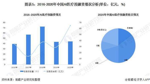 2022年中國人工智能醫療行業 夯實軟件基礎，產業信心與市場空間雙升